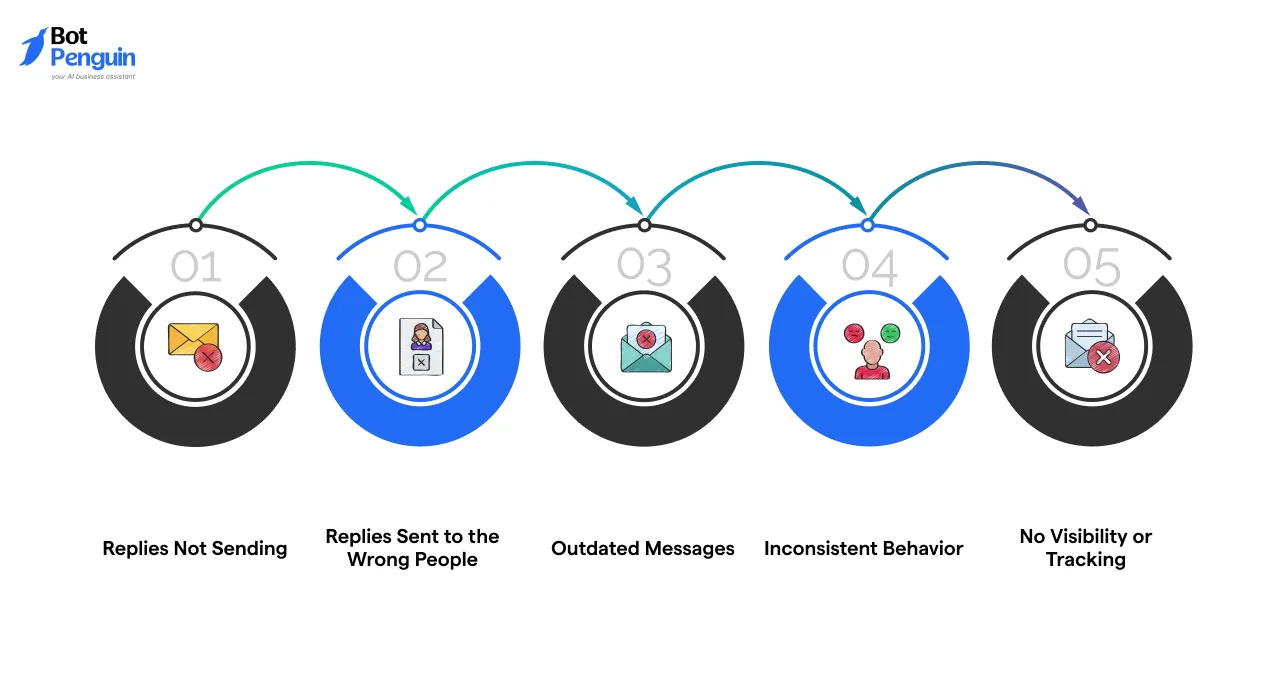 Common Problems With Auto Reply Texts on iPhone